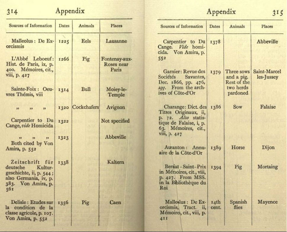 Страница из книги Эванса "Уголовное преследование животных и смертная казнь".