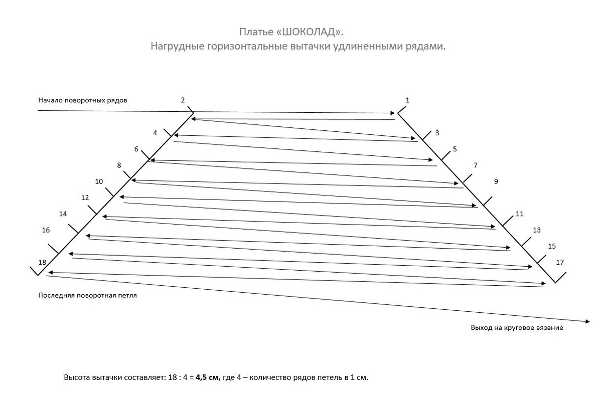 Схема нагрудной горизонтальной вытачки удлиненными рядами. Точки разворота: на каждой 3-й петле, в конце на 2-й. Длина вытачки 24 петли.