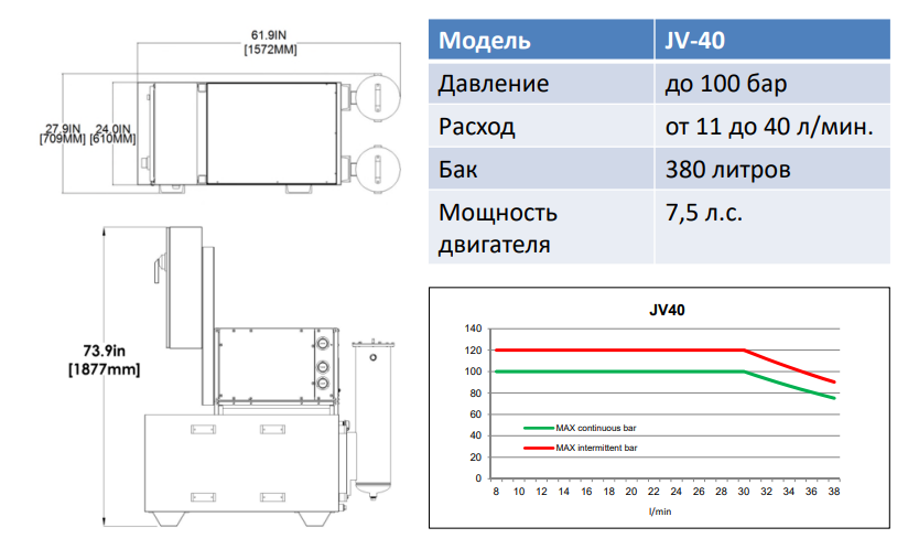 Пример агрегата подачи СОЖ под давлением 100 бар 