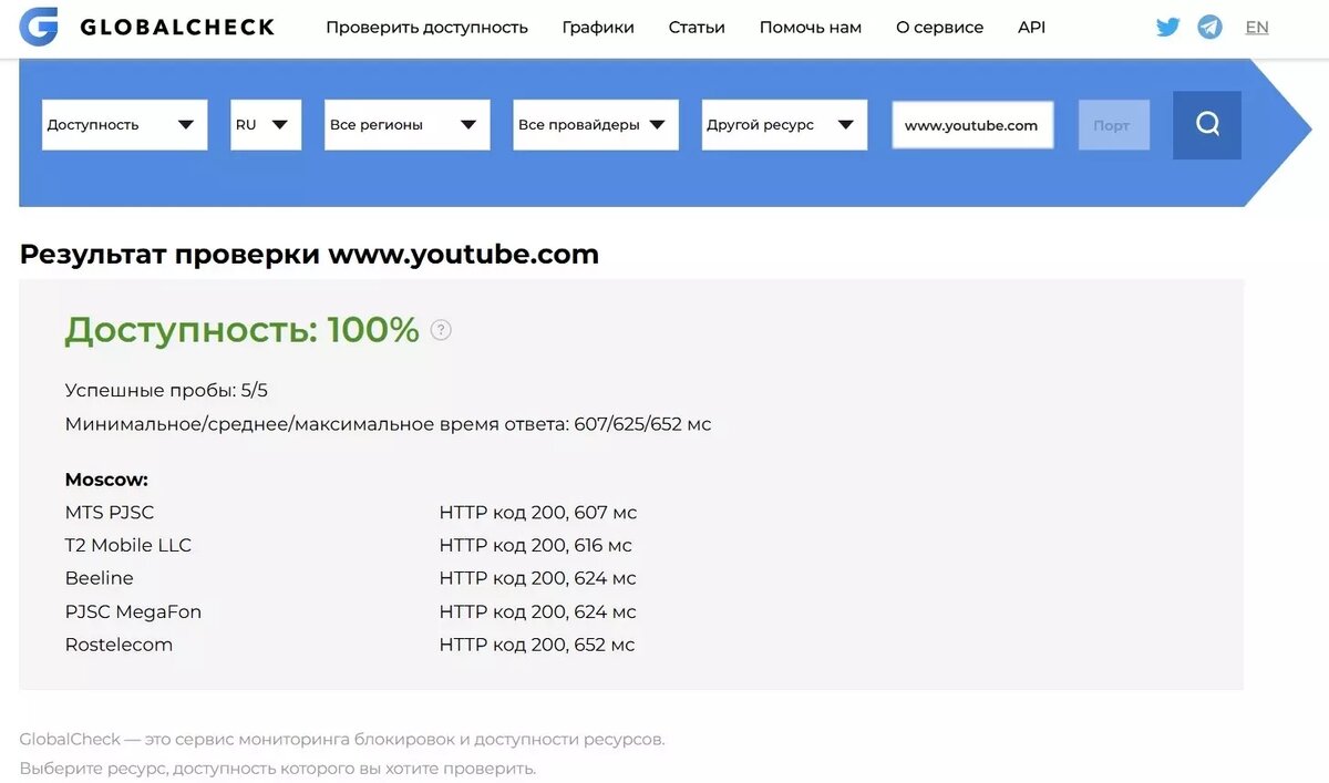 Как показывает мониторинговый сервис GlobalCheck, видеохостинг начал запускаться у всех мобильных операторов. Фото: Скриншот GlobalCheck