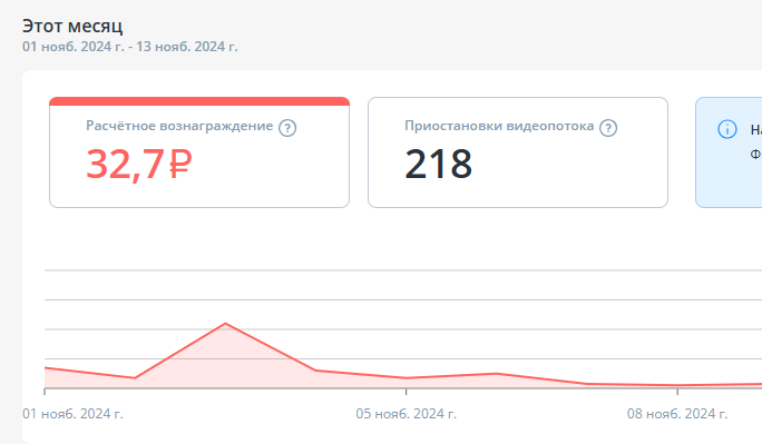Статистика начислений за первые 13 дней ноября