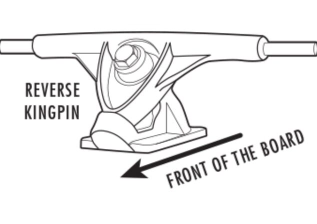Это РКП кингпин ( большой болт и снова шутка про писюн) смотрит под углом