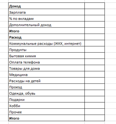 Пример таблицы