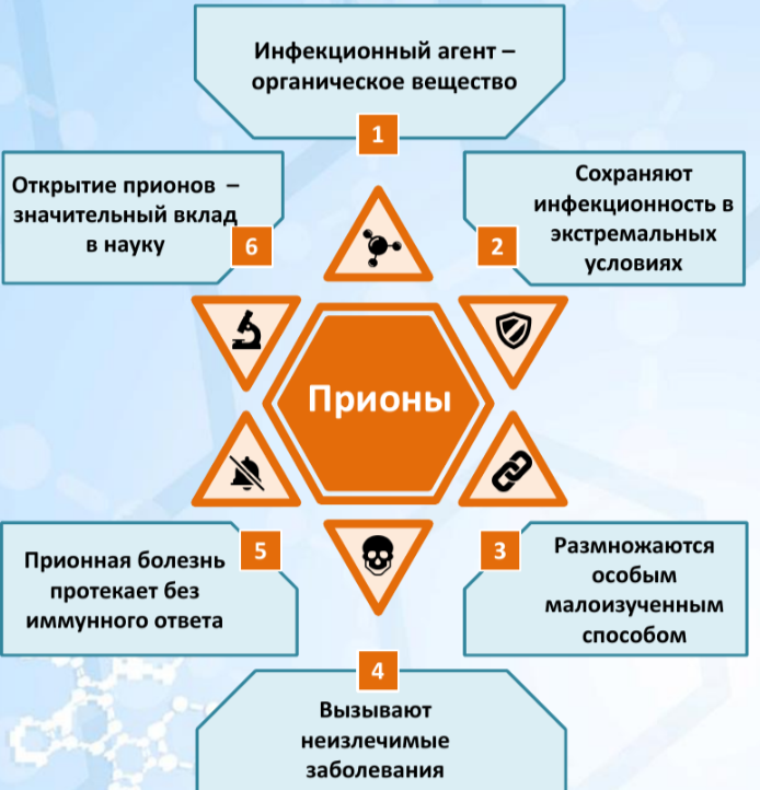 Краткая характеристика прионов. Скриншот с журнала "Занимательная медицина" 2017 г.