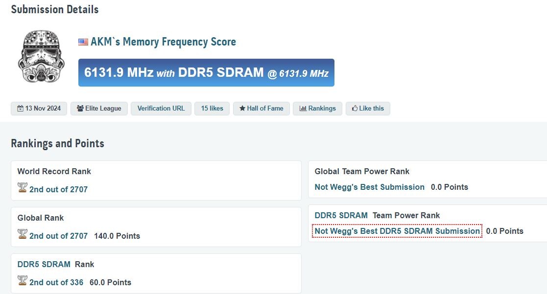    Установлен новый рекорд разгона памяти DDR5
