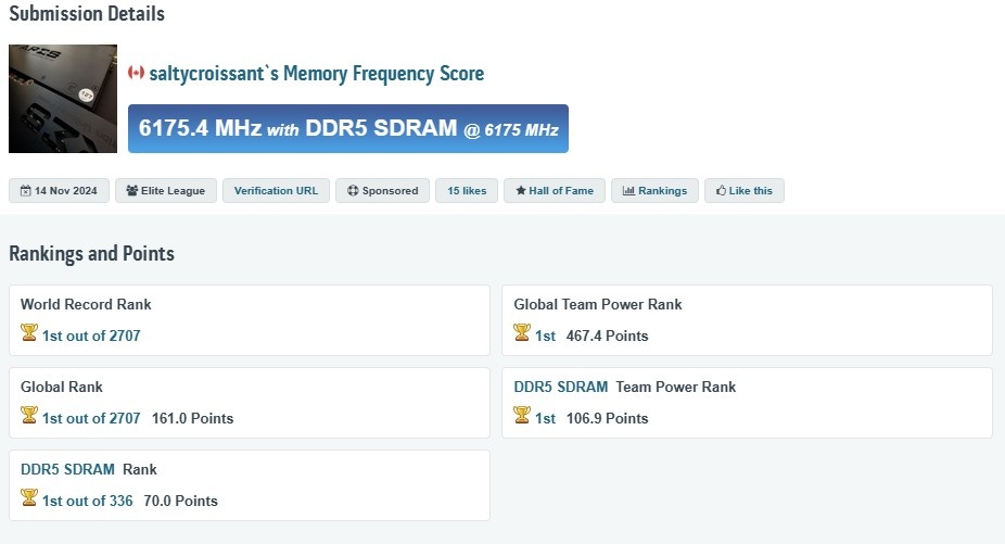    Установлен новый рекорд разгона памяти DDR5