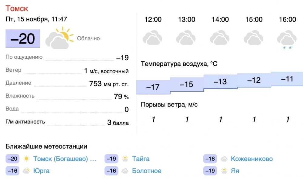    Фото: Скриншот/ Gismeteo