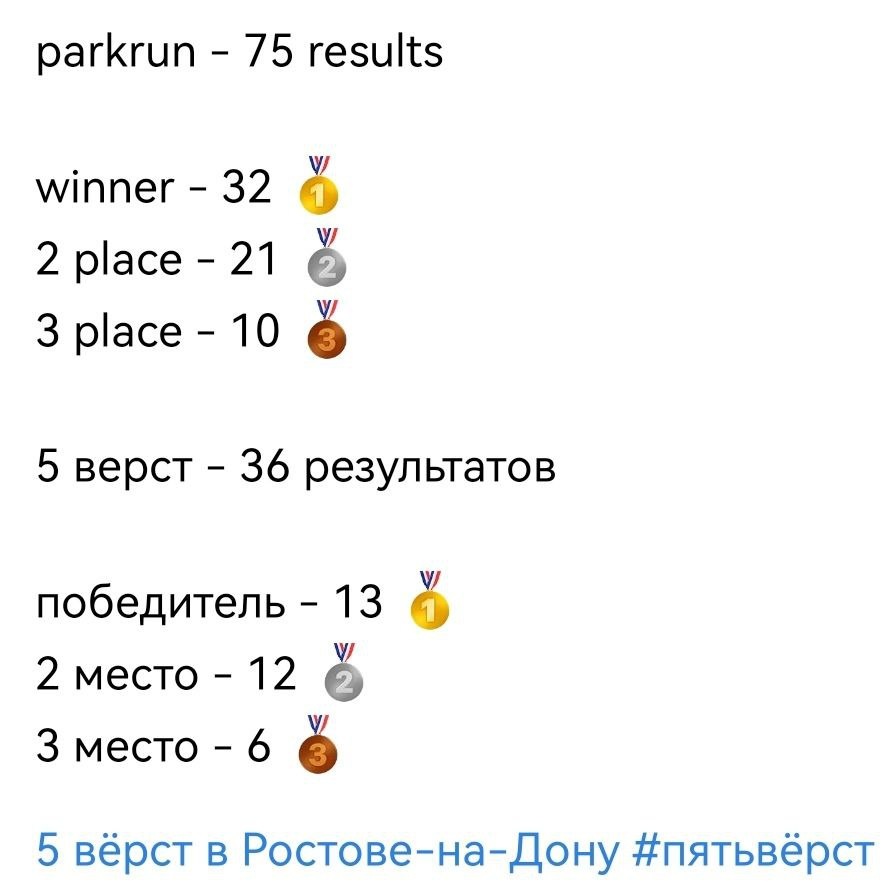 Статистика. Личный рекорд - 17:19 (осень 2019 года). 