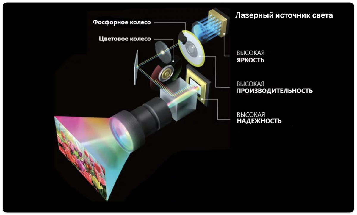 Устройство лазерного проектора BenQ