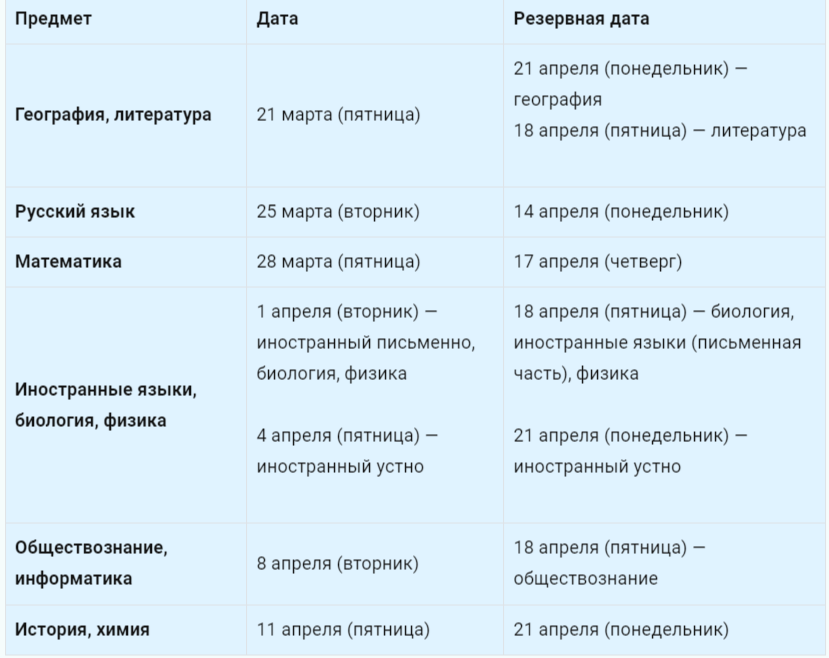 Таблица Расписание ЕГЭ на 2025 год, досрочный этап