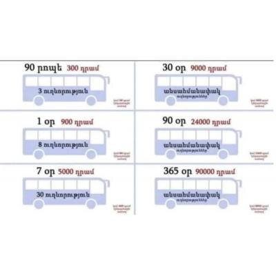 Григорян объяснил новые тарифы необходимостью сократить субсидирование общественного транспорта. "Если в этом году мы субсидировали транспорт на 8,5 млрд драмов, приобрели 171 новый автобус длиной 8,5 метров и планируем купить еще 250 автобусов длиной 18 метров, то эти расходы увеличатся. Мы говорим, что невозможно такие огромные средства направлять на транспорт с учетом того, что город нуждается в расходах на тысячи других нужд. Горожане требуют их решить", - заявил вице-мэр.