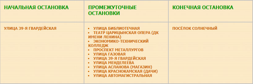 Перечень остановок зимнего варианта маршрута автобуса № 7э «Улица 39-я Гвардейской дивизии — Посёлок Солнечный».