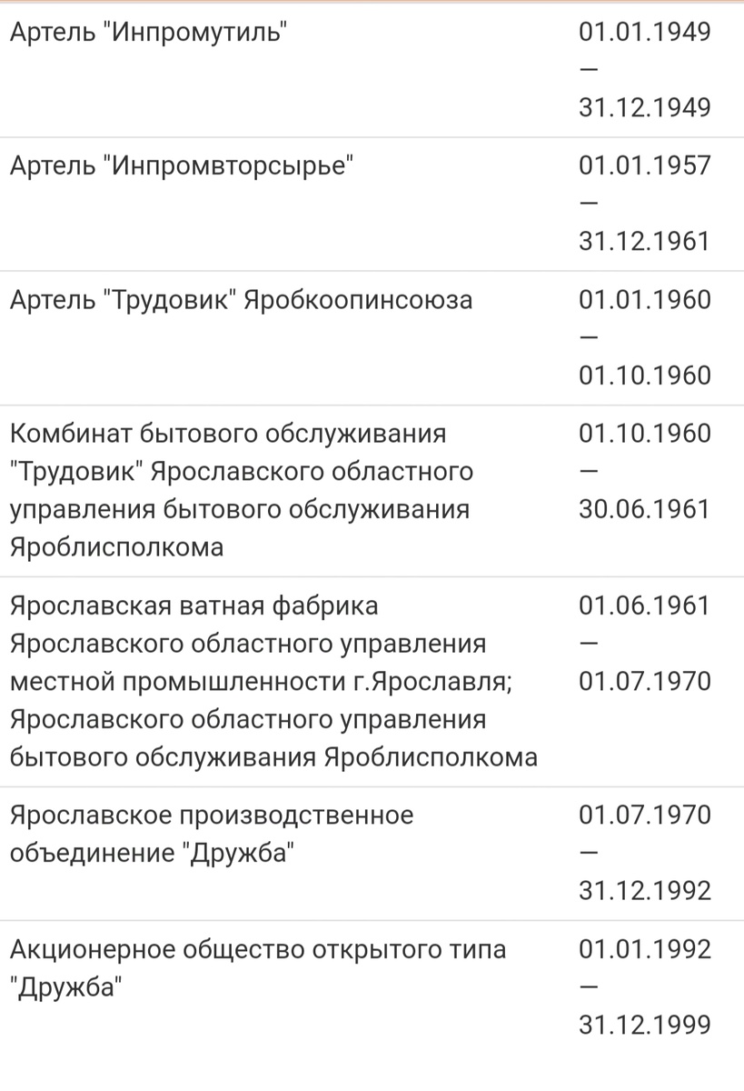 Ярославский архив. 