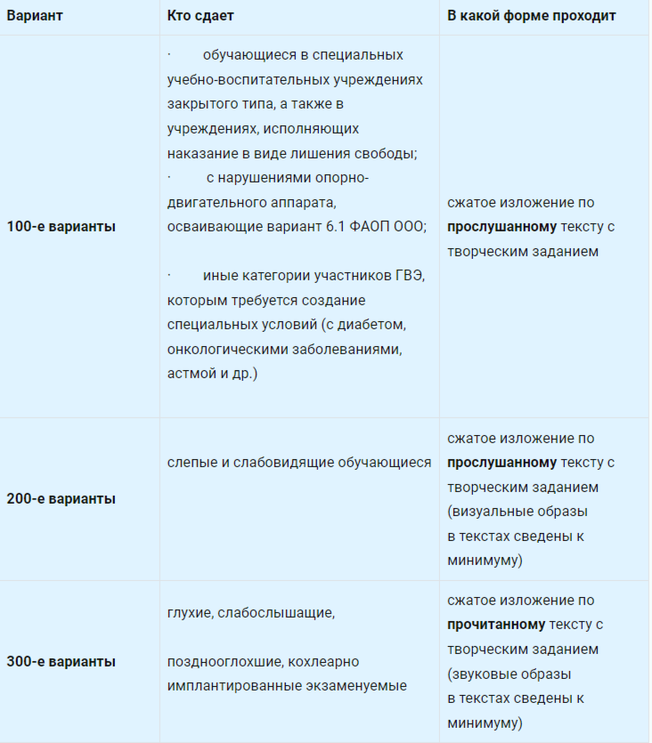 В какой форме проходит ГВЭ по русскому языку (листайте вправо)