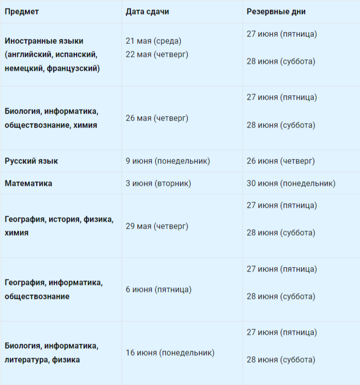 Таблица Расписание ОГЭ на 2025 год, основной этап