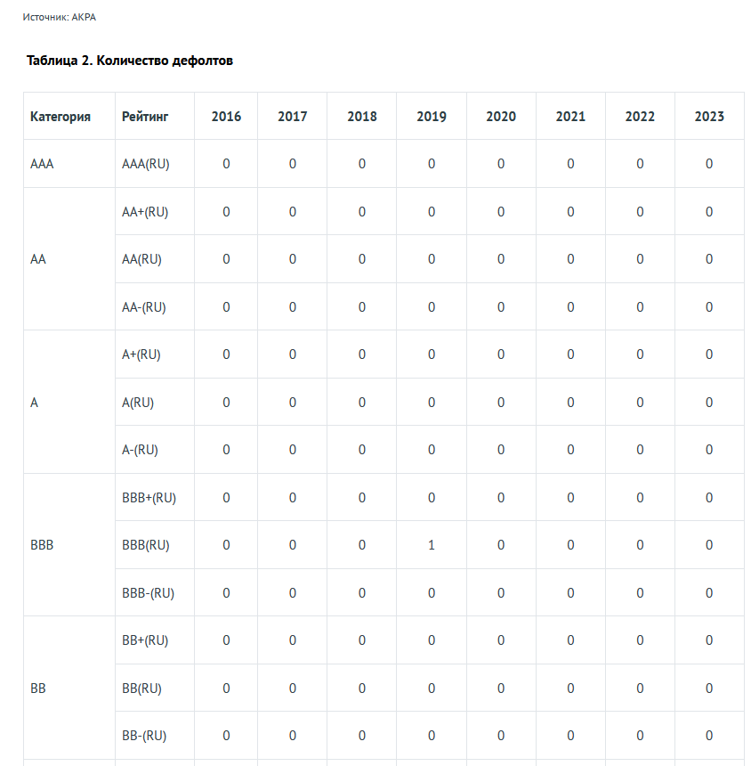 Источник https://www.acra-ratings.ru/compliance/2656/?ysclid=m3kmcs3ajp798524478