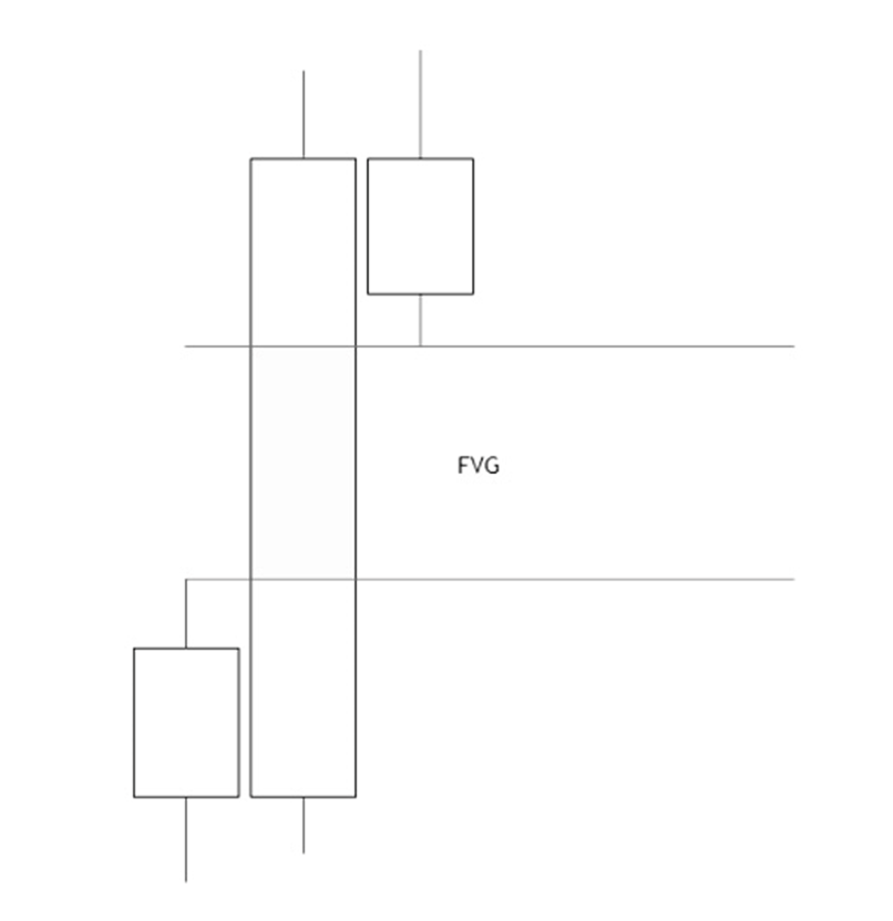 Восходящий fvg