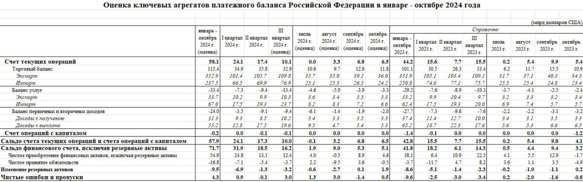 Середина ноября стала для рубля не очень удачной. На внебиржевом рынке он достигал отметки в 100 рублей за доллар.-3