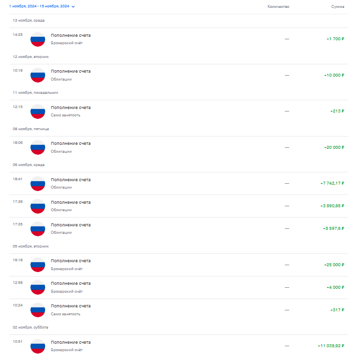 суммы пополнений