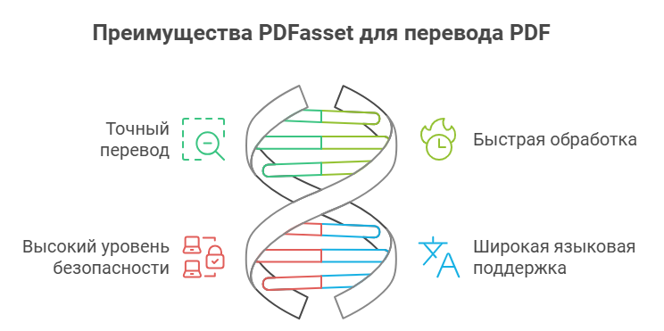 перевод пдф на русский