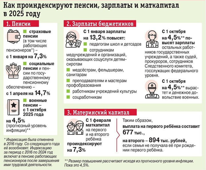 Индексация в 2025 году