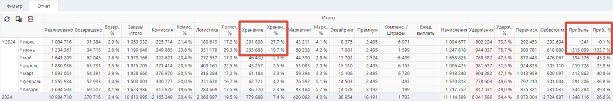Наглядно видим начисления и списания в отчете 