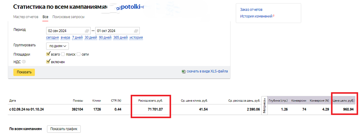 Скрин из кабинет Яндекс. Директ.