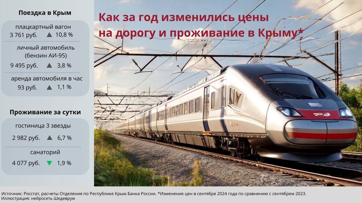 Как за год изменились цены на дорогу и проживание в Крыму // Фото: Туристический портал Республики Крым