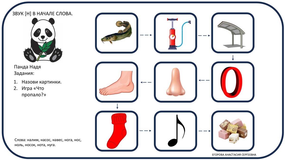 Автоматизация с пандой Надей