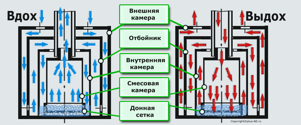 Схема тренажера