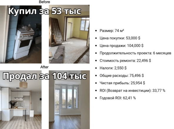 Флиппинг квартир в Тбилиси: как начать инвестировать в недвижимость Грузии с доходностью от 20% за проект