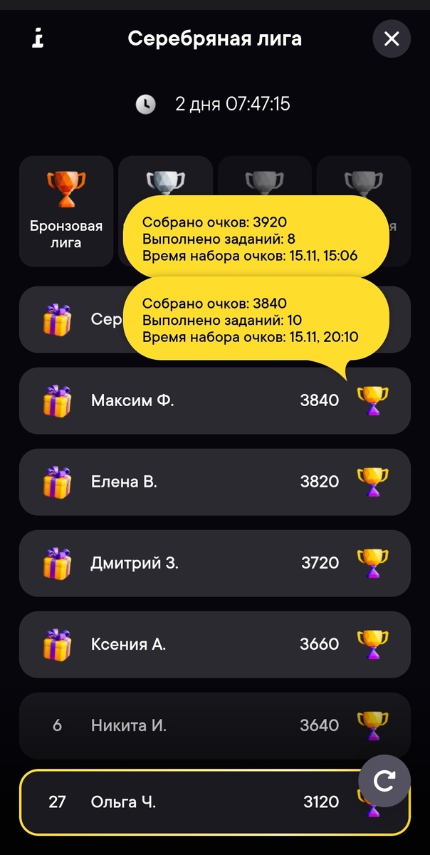 3120 баллов у меня