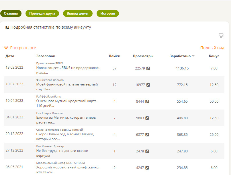 Самые прибыльные отзывы