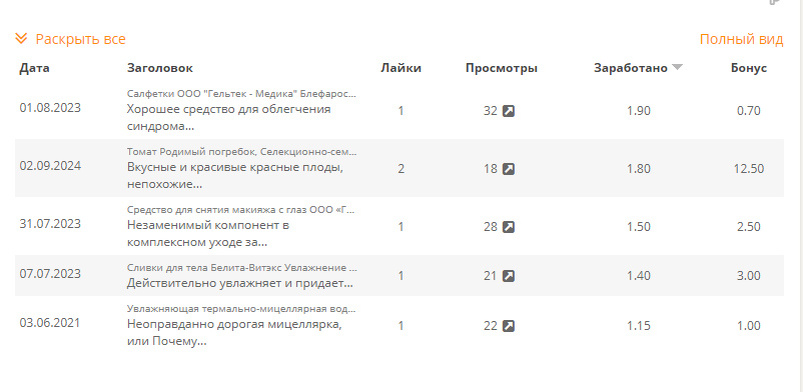 Самые последние по заработку отзывы. Что характерно, вся обзорка в их числе