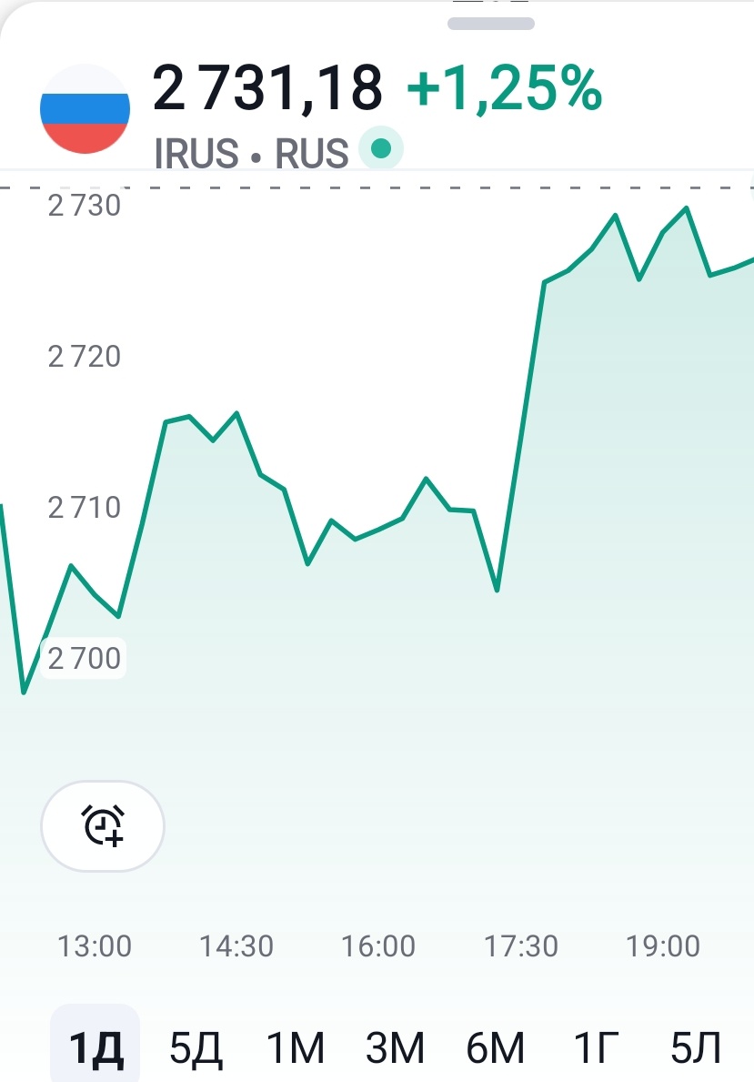 Взято из личного кабинета с целью иллюстрации