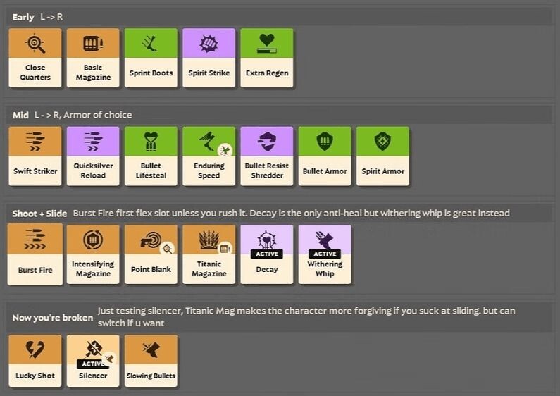     Необходимые предметы для Вайпер