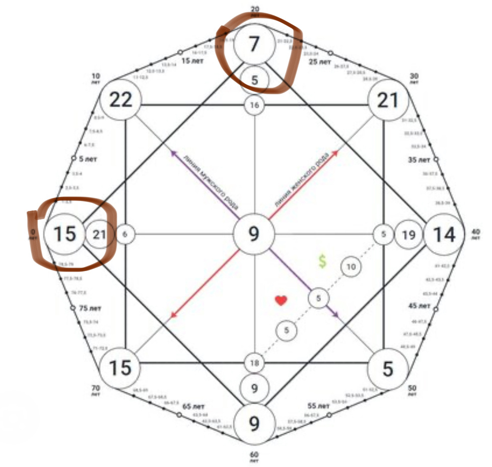 Где посмотреть