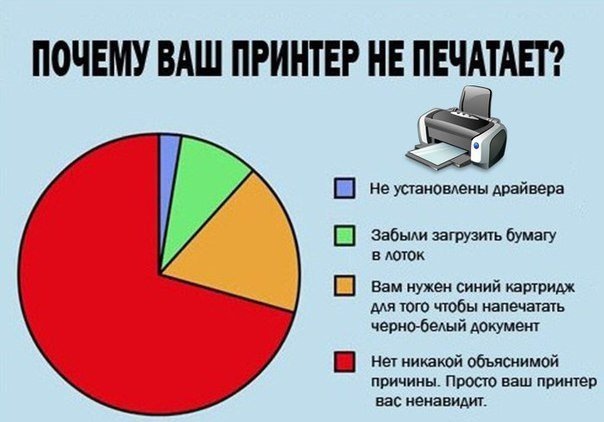 Я принтер, я не хочу работать, я хочу вииу вхх пфф: мемы про самую загадочную офисную технику