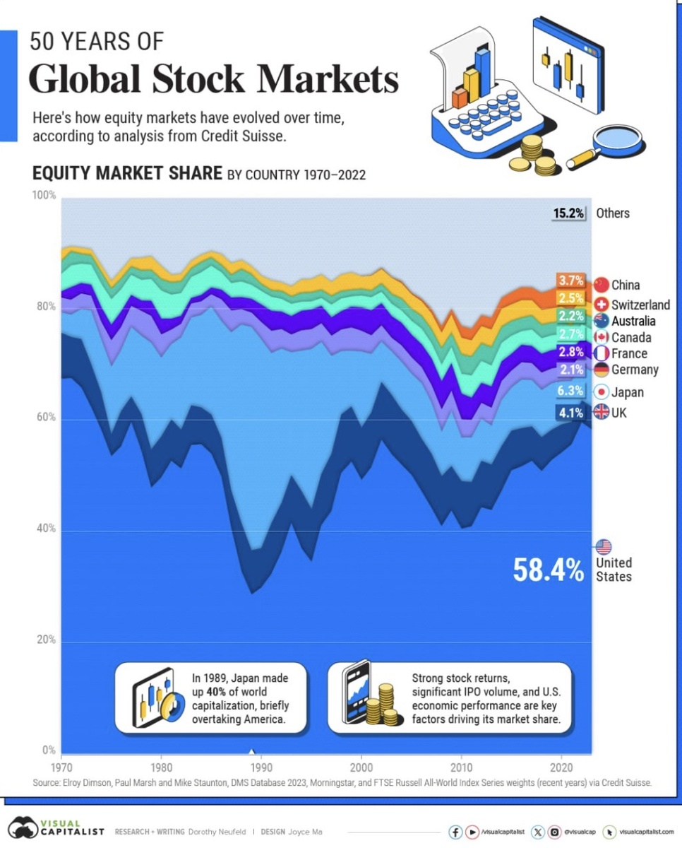 График капитализации фондового рынка