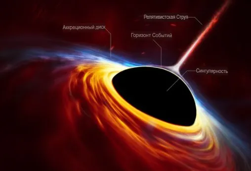 Куда ведут черные дыры?