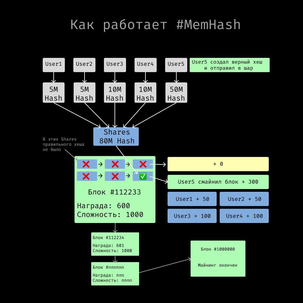Информация о проекте