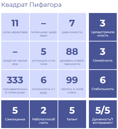 Пифагор