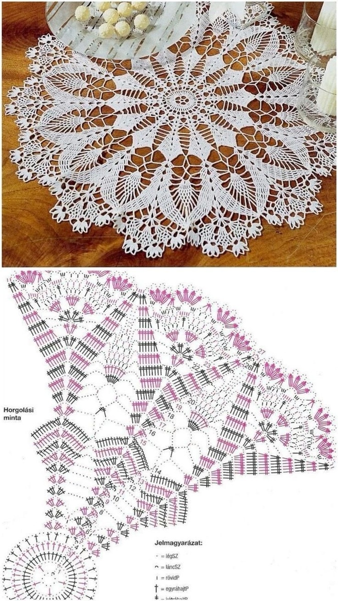 * из открытых источников 