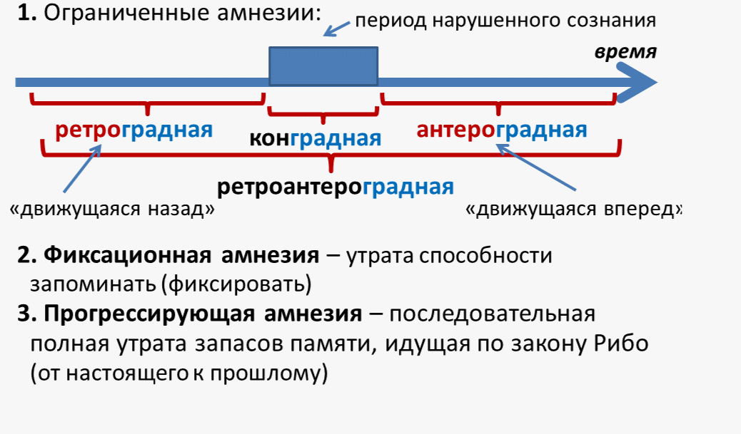 Скриншот с обучающих материалов сайта Российского общества психиатров