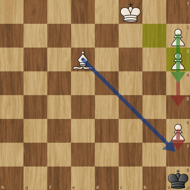 Позиция на данный момент.