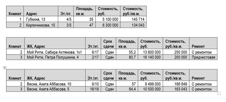 Графика предоставлена Анастасией Гизатовой