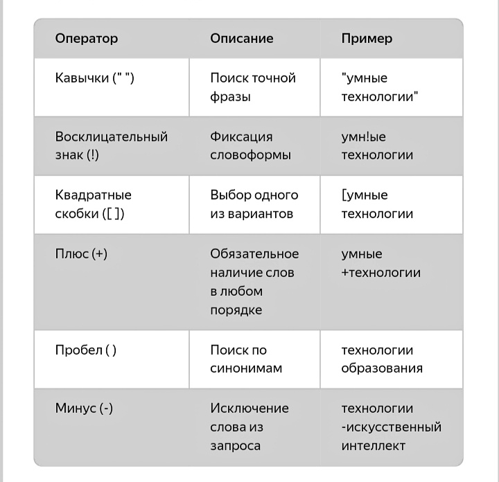 Операторы в Яндекс Вордстат