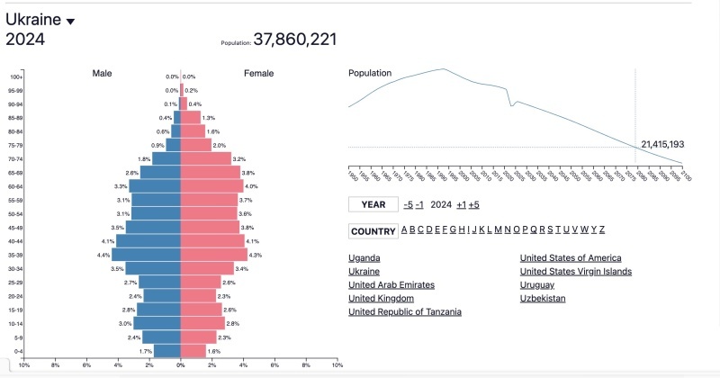    Кризис демографии. Украина из государства превращается в территорию