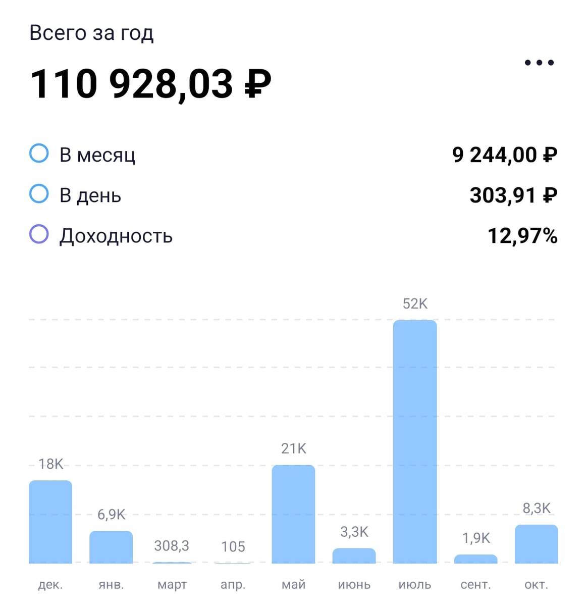 Скрин из личного кабинета.