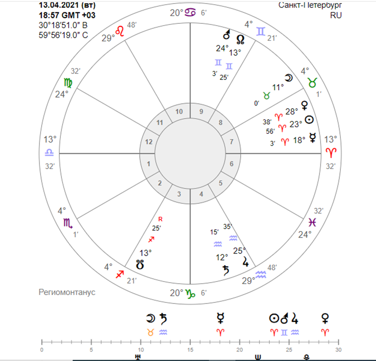 Хорарная карта